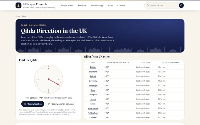 AllPrayerTime.uk Qibla direction page